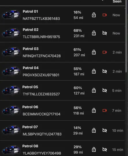 Fleet Planning Chart